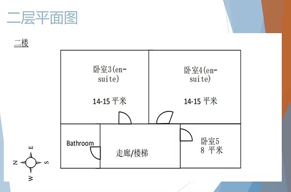 5B5B - Cannon Park Region
